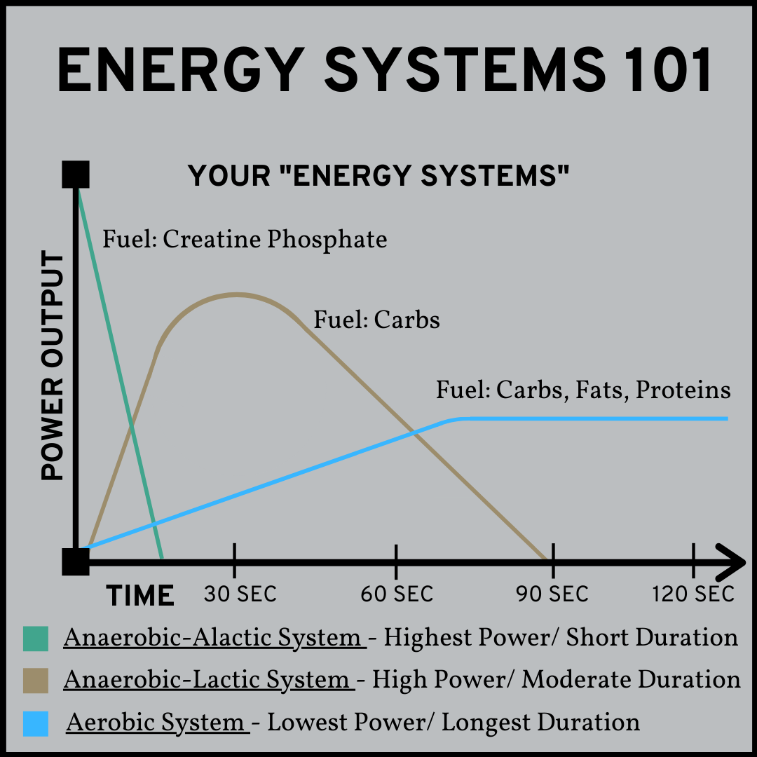 Elevated-Coaching-Systems_Blog_05